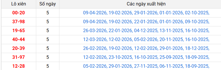 lo-xien-binh-dinh-ngay-16-4