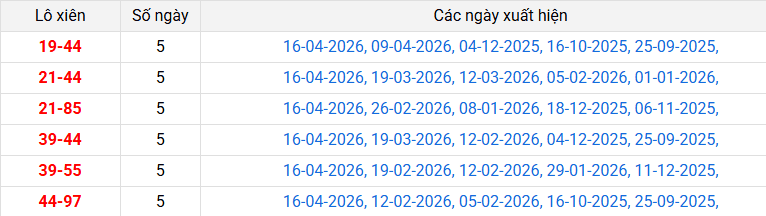 /lo-xien-binh-dinh-ngay-23-4