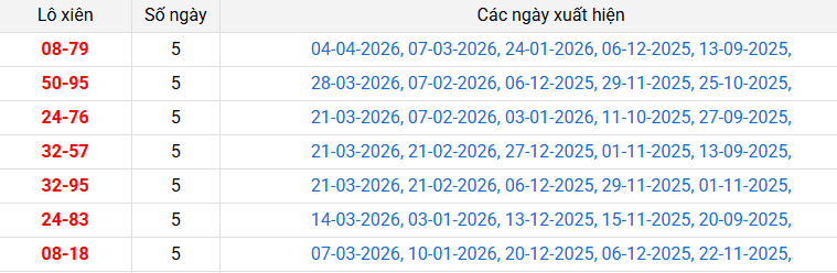 lo-xien-binh-phuoc-ngay-11-4 lo-xien-binh-phuoc-ngay-11-4