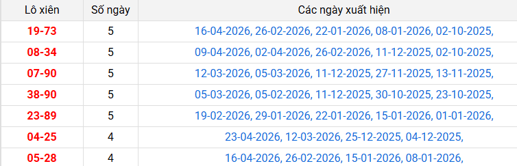 /lo-xien-binh-thuan-ngay-30-4