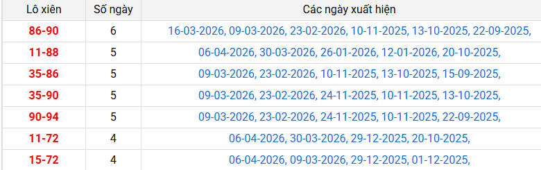 lo-xien-ca-mau-ngay-13-4 lo-xien-ca-mau-ngay-13-4