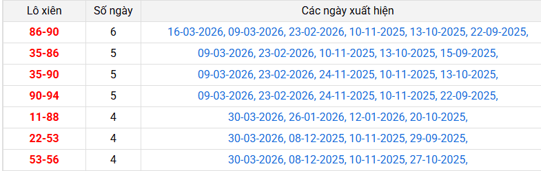 lo-xien-ca-mau-ngay-6-4 lo-xien-ca-mau-ngay-6-4