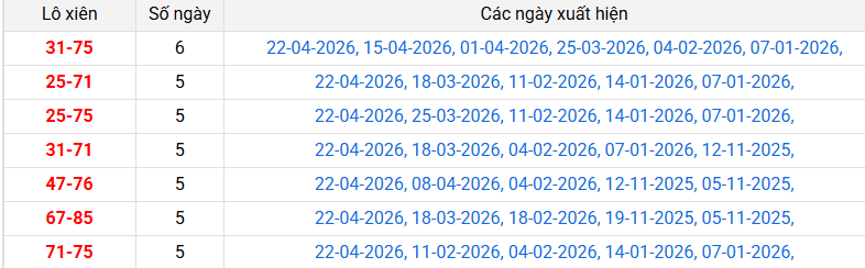 lo-xien-can-tho-ngay-29-4