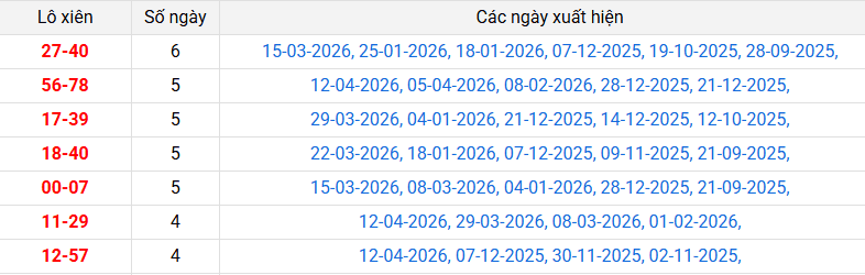 lo-xien-da-lat-ngay-19-4