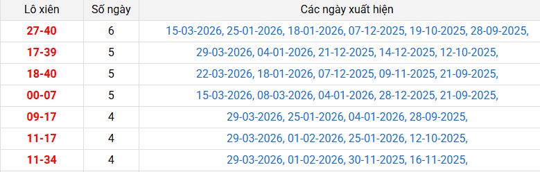 lo-xien-da-lat-ngay-5-4 lo-xien-da-lat-ngay-5-4