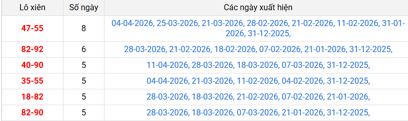 /lo-xien-da-nang-ngay-15-4 /lo-xien-da-nang-ngay-15-4