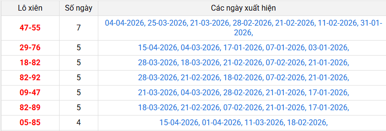 lo-xien-da-nang-ngay-18-4