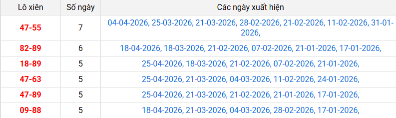 lo-xien-da-nang-ngay-29-4