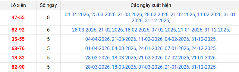 lo-xien-da-nang-ngay-8-4 lo-xien-da-nang-ngay-8-4