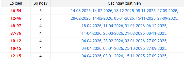 lo-xien-dac-nong-ngay-25-4