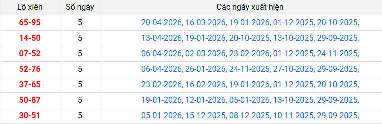 lo-xien-dong-thap-ngay-27-4