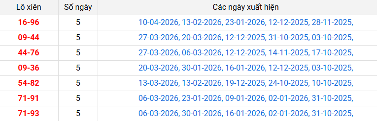 lo-xien-gia-lai-ngay-17-4 lo-xien-gia-lai-ngay-17-4