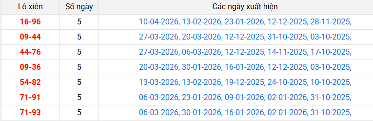 lo-xien-gia-lai-ngay-24-4