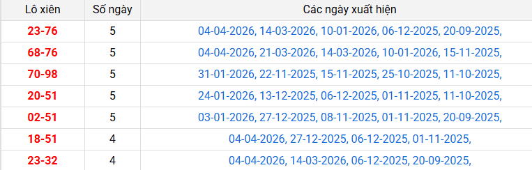 /lo-xien-hau-giang-ngay-11-4 /lo-xien-hau-giang-ngay-11-4