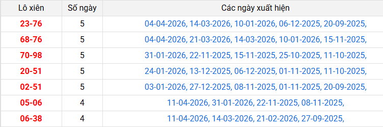 lo-xien-hau-giang-ngay-18-4