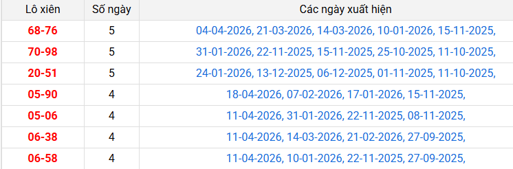 lo-xien-hau-giang-ngay-25-4