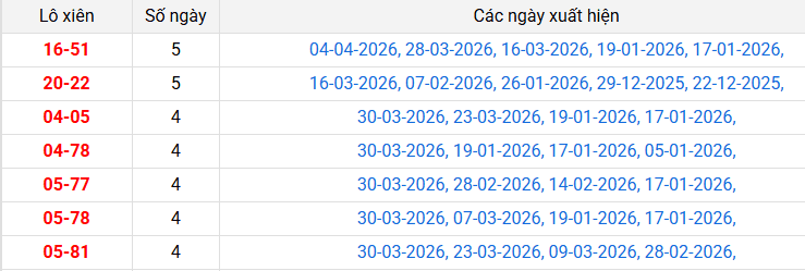 /lo-xien-hcm-ngay-6-4 /lo-xien-hcm-ngay-6-4