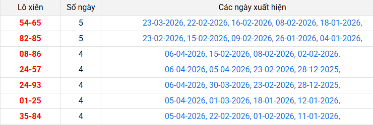 lo-xien-hue-ngay-13-4 lo-xien-hue-ngay-13-4