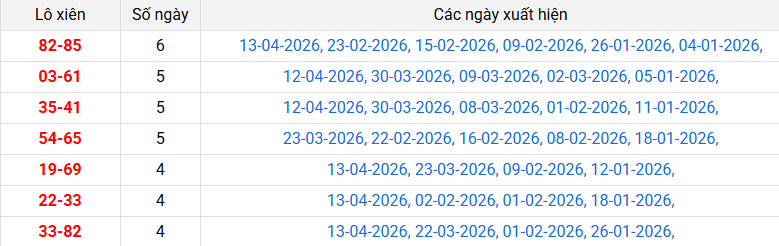 lo-xien-hue-ngay-20-4