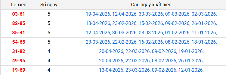 /lo-xien-hue-ngay-27-4