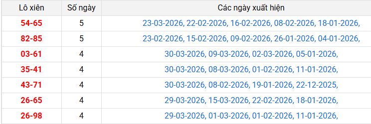 lo-xien-hue-ngay-5-4 lo-xien-hue-ngay-5-4