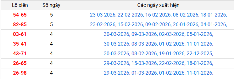 lo-xien-hue-ngay-6-4 lo-xien-hue-ngay-6-4
