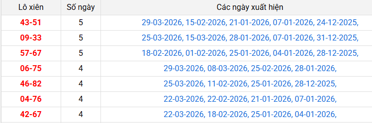 /lo-xien-khanh-hoa-ngay-5-4 /lo-xien-khanh-hoa-ngay-5-4