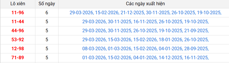 lo-xien-kien-giang-ngay-12-4 lo-xien-kien-giang-ngay-12-4