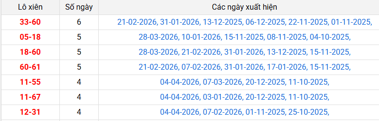 lo-xien-long-an-ngay-11-4 lo-xien-long-an-ngay-11-4