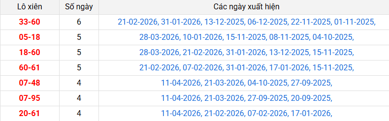 lo-xien-long-an-ngay-18-4