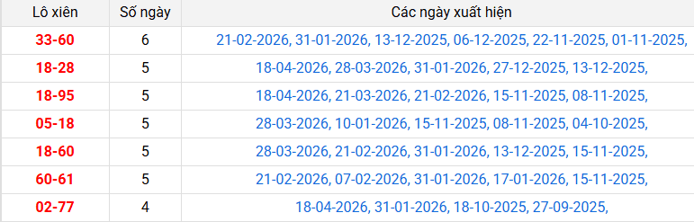 lo-xien-long-an-ngay-25-4