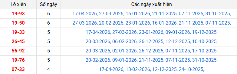 lo-xien-ninh-thuan-ngay-24-4