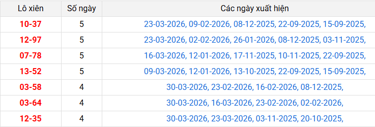 lo-xien-phu-yen-ngay-6-4 lo-xien-phu-yen-ngay-6-4