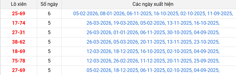 lo-xien-quang-binh-ngay-2-4