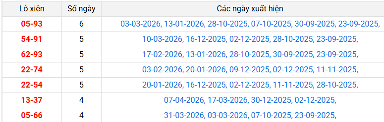 /lo-xien-quang-nam-ngay-14-4 /lo-xien-quang-nam-ngay-14-4