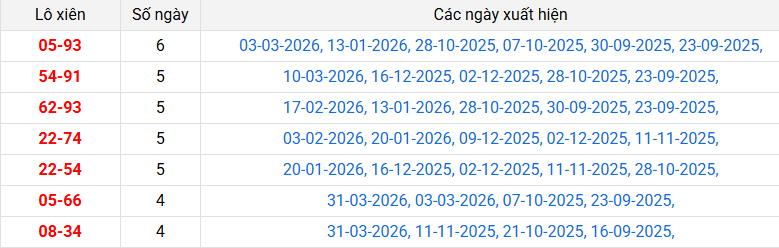 lo-xien-quang-nam-ngay-7-4 lo-xien-quang-nam-ngay-7-4