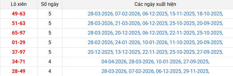 lo-xien-quang-ngai-ngay-11-4 lo-xien-quang-ngai-ngay-11-4