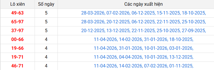 lo-xien-quang-ngai-ngay-25-4