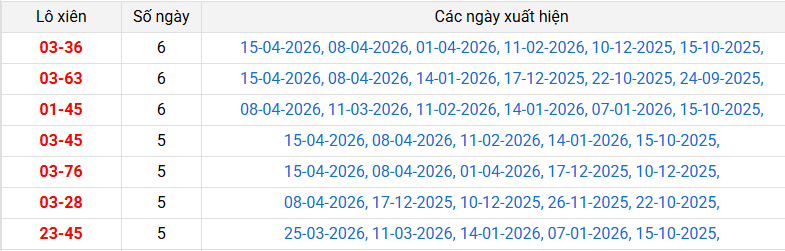 lo-xien-soc-trang-ngay-22-4