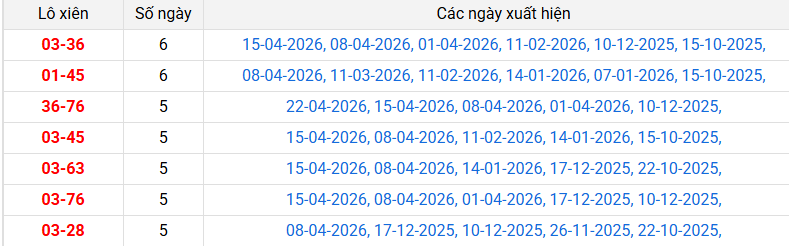lo-xien-soc-trang-ngay-29-4