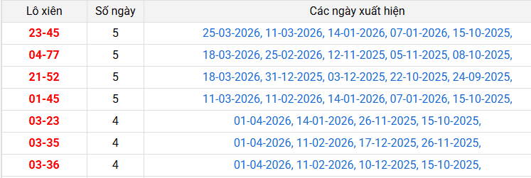 lo-xien-soc-trang-ngay-8-4 lo-xien-soc-trang-ngay-8-4