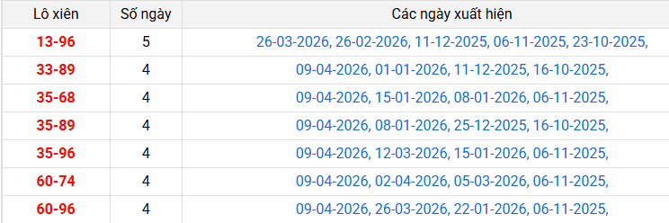 lo-xien-tay-ninh-ngay-16-4 lo-xien-tay-ninh-ngay-16-4