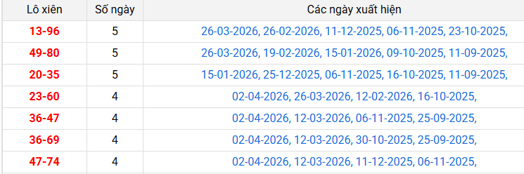 lo-xien-tay-ninh-ngay-9-4 lo-xien-tay-ninh-ngay-9-4
