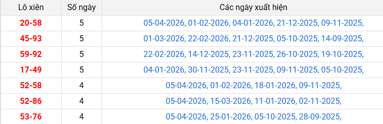 lo-xien-tien-giang-ngay-12-4 lo-xien-tien-giang-ngay-12-4