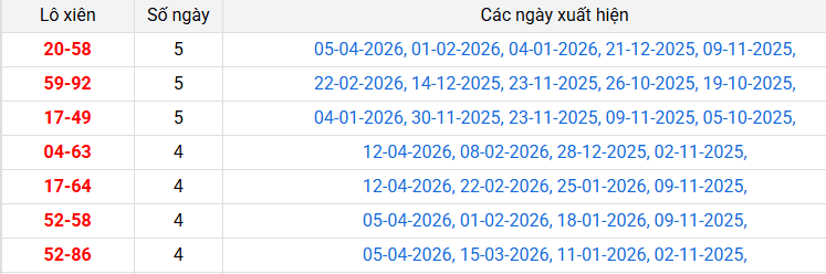 lo-xien-tien-giang-ngay-19-4