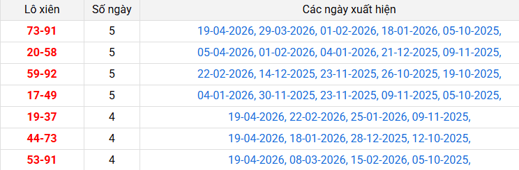 /lo-xien-tien-giang-ngay-26-4