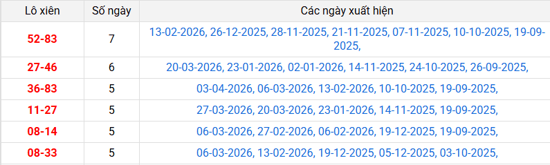 lo-xien-tra-vinh-ngay-10-4