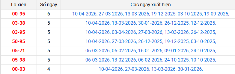 /lo-xien-vinh-long-ngay-17-4 /lo-xien-vinh-long-ngay-17-4