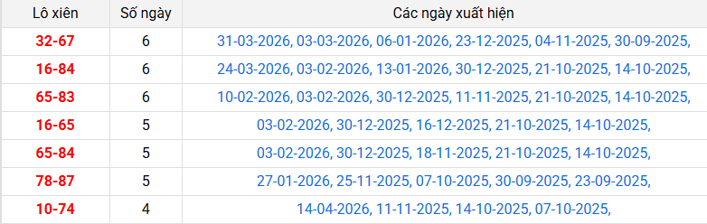 lo-xien-vung-tau-ngay-21-4