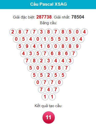 pascal-an-giang-ngay-2-4